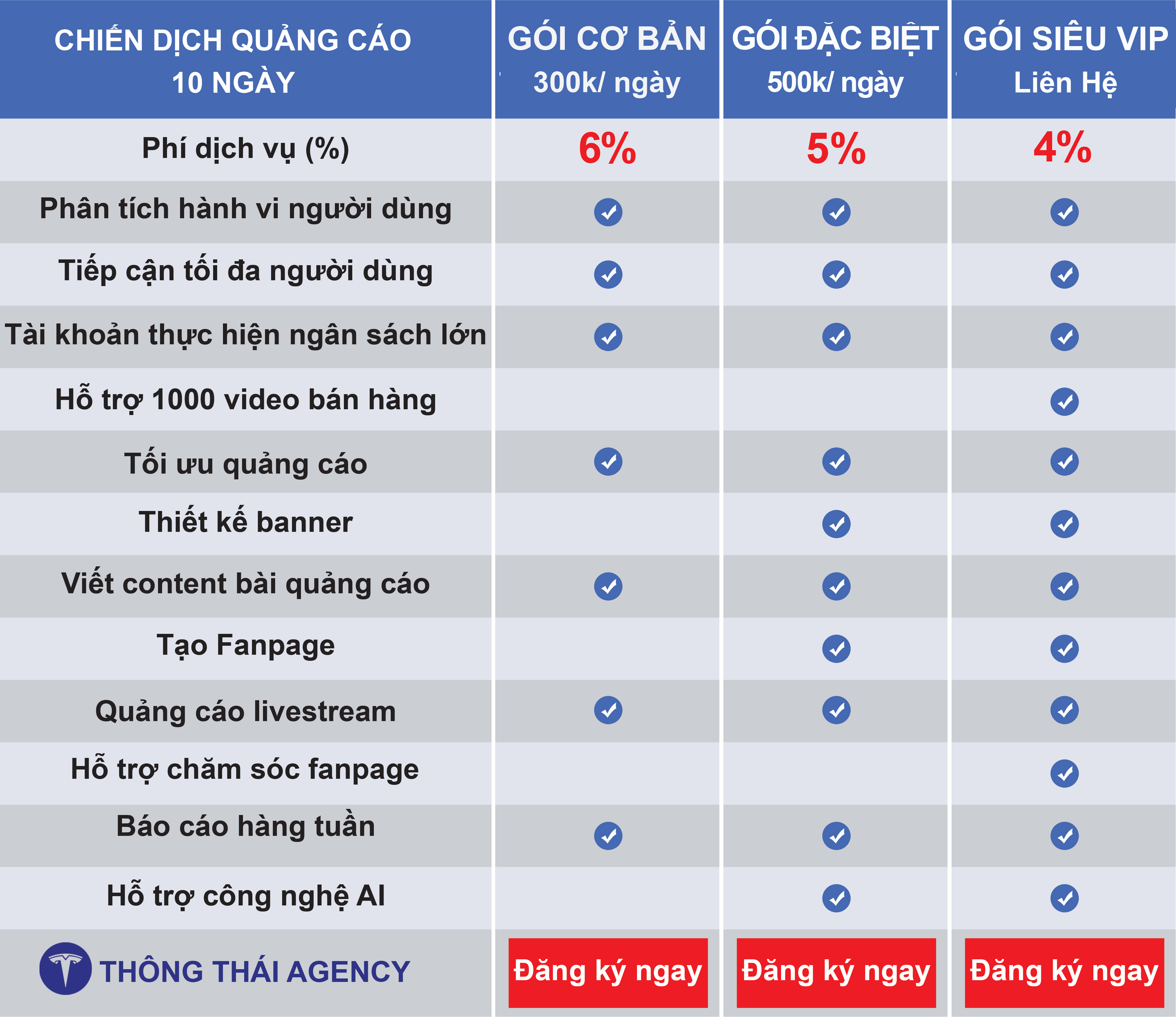 Tư vấn giải pháp marketing tổng thể đồng hành cùng doanh nghiệp đạt mục tiêu 